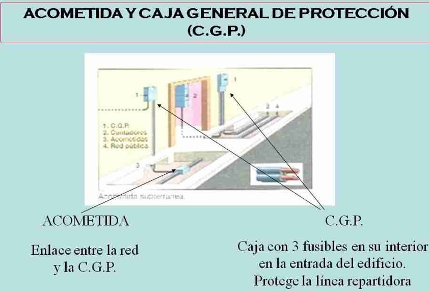 acometida